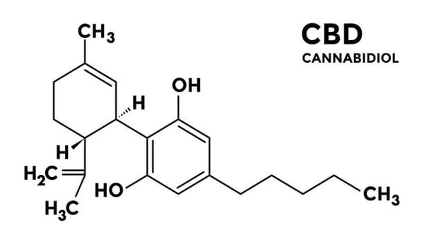 CBD